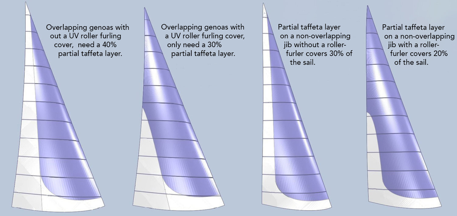 Genoa Partial Taffeta Options.jpg