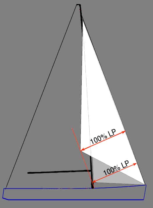 JibTopsail