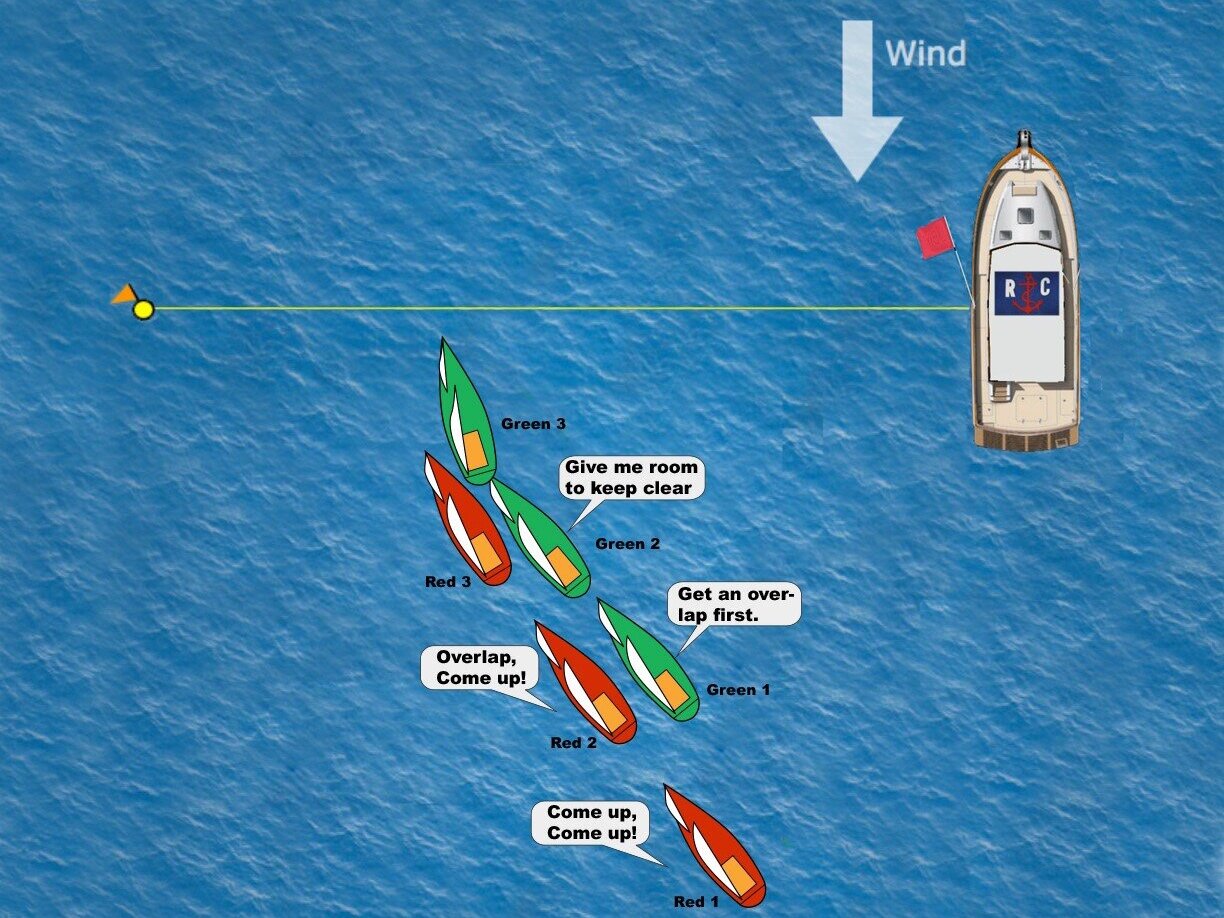 UNDERSTANDING LUFFING BEFORE THE START