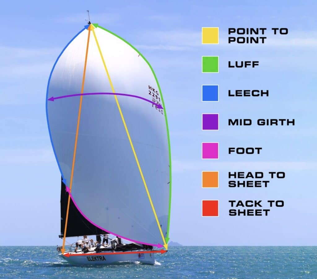 Seven key sail measurement points for an asymmetric spinnaker. It’s crucial to understand how these parameters affect a sail’s performance when asking a sailmaker to design a new A-sail.