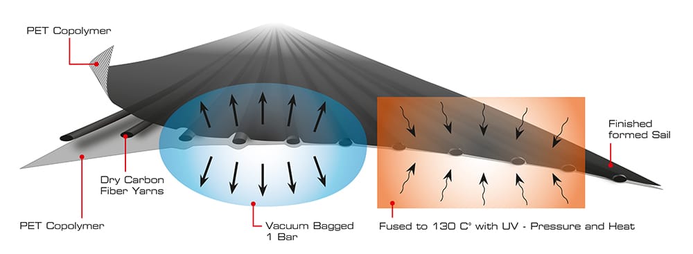 Titanium Diagram Sm