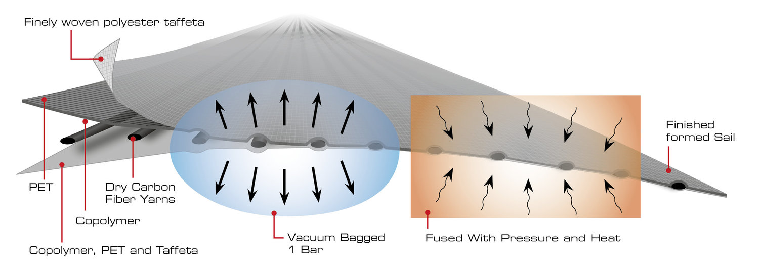 TitaniumDoubleTaffetaDiagram.jpg